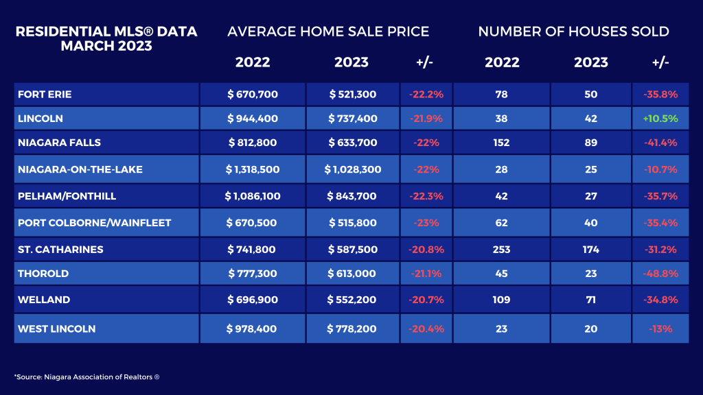 January 2023 Market Statistics March Market Statistics