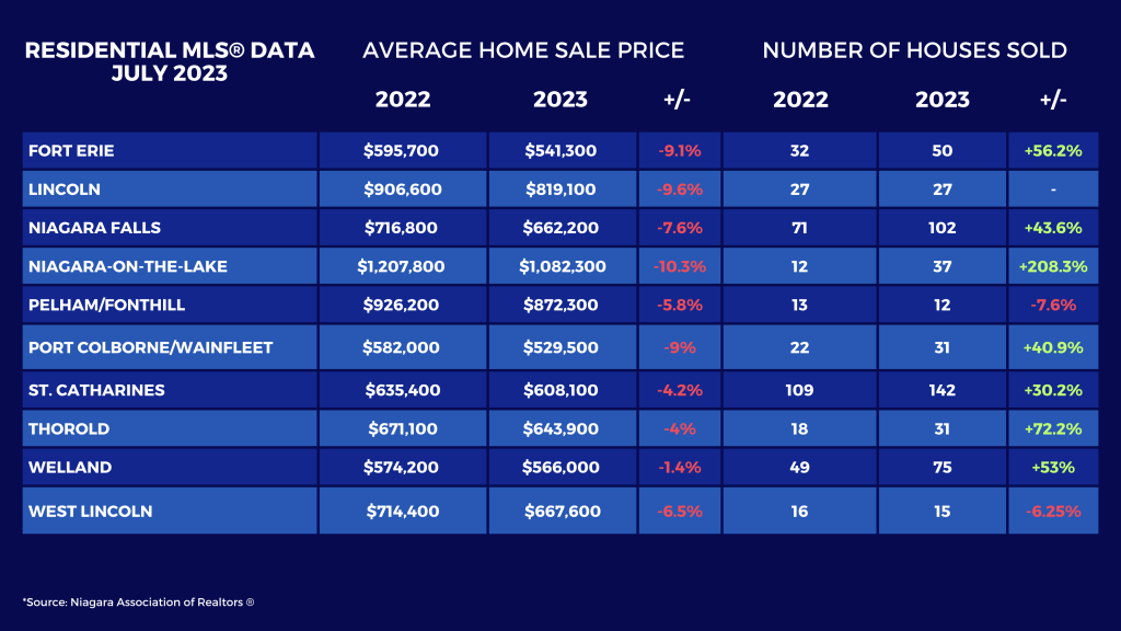 June 2023 Market Statistics July 2023 Market Statistics