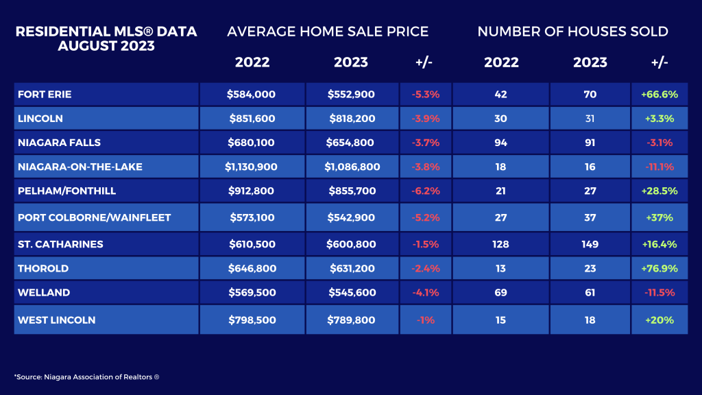 June 2023 Market Statistics August Market Statistics 13