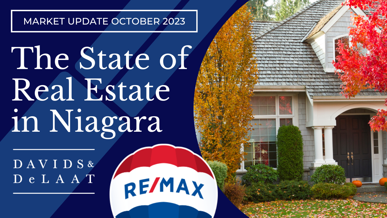 Niagara Real Estate Youtube Channel Art 2560 × 1440 px September 13